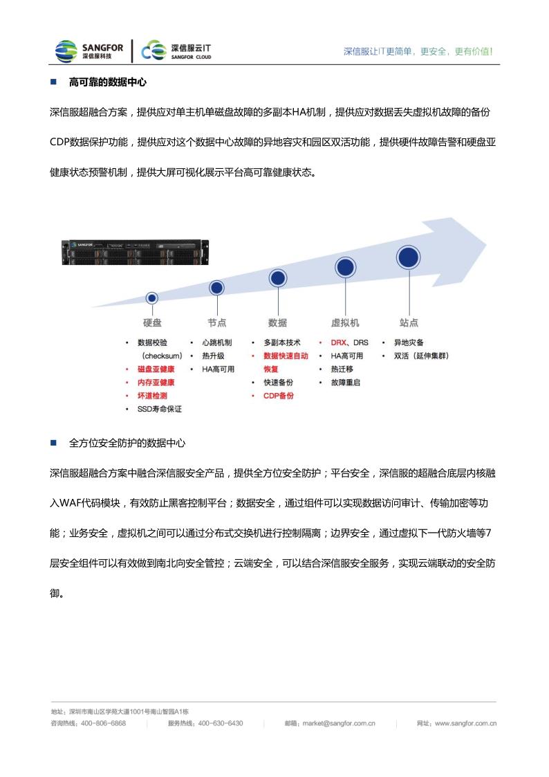 深信服超融合一体机aserver-r-2205彩页_3.jpg